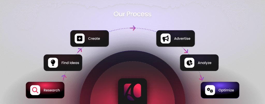 our-process-min